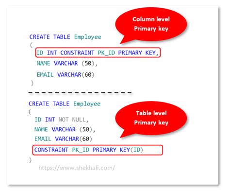 The <b>CREATE</b> <b>TABLE</b> statement You can <b>create</b> a new <b>table</b> by using the <b>CREATE</b> <b>TABLE</b> <b>SQL</b> statement. . W3schools sql create table primary key